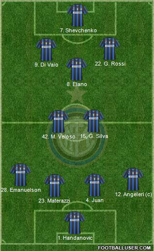 F.C. Internazionale Formation 2011