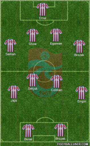 Trabzonspor Formation 2011