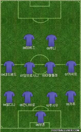 Champions League Team Formation 2011