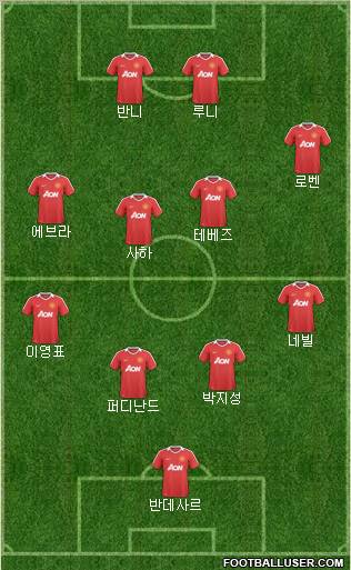 Manchester United Formation 2011
