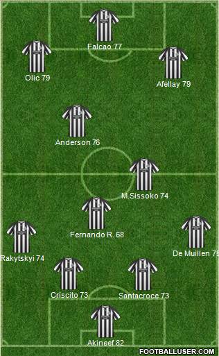 Newcastle United Formation 2011