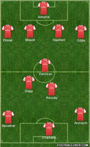 Arsenal Formation 2011