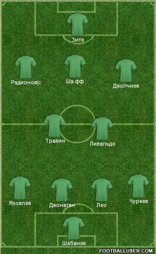 Football Manager Team Formation 2011