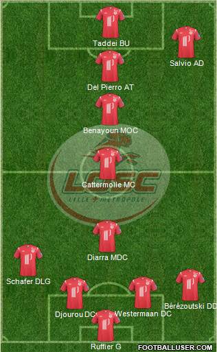 LOSC Lille Métropole Formation 2011