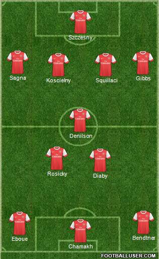 Arsenal Formation 2011