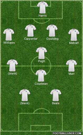 England Formation 2011