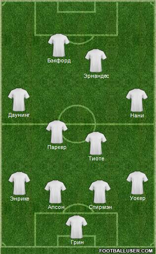 Dream Team Formation 2011
