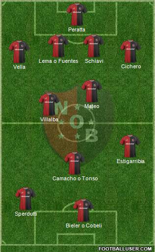 Newell's Old Boys Formation 2011