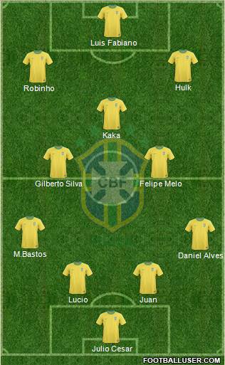 Brazil Formation 2011