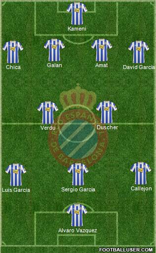 R.C.D. Espanyol de Barcelona S.A.D. Formation 2011