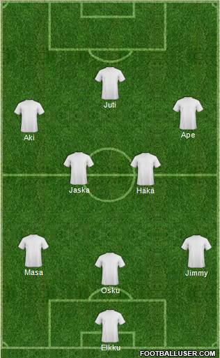 Fifa Team Formation 2011