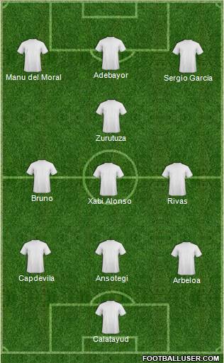 Champions League Team Formation 2011