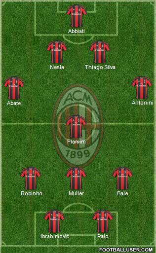 A.C. Milan Formation 2011
