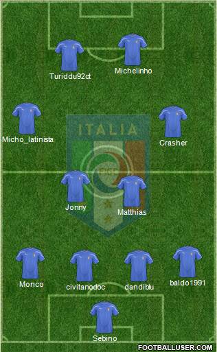 Italy Formation 2011