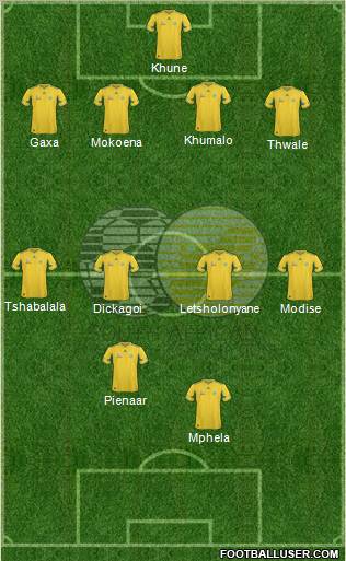 South Africa 4-4-2 football formation