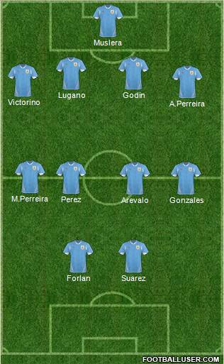 Uruguay Formation 2011