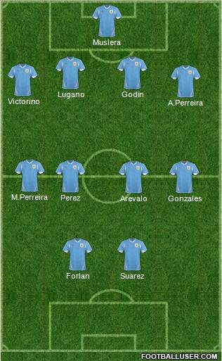 Uruguay 4-4-2 football formation