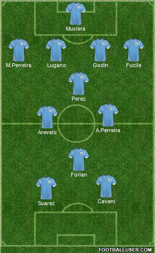 Uruguay Formation 2011