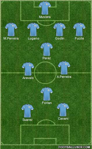 Uruguay 4-1-2-3 football formation