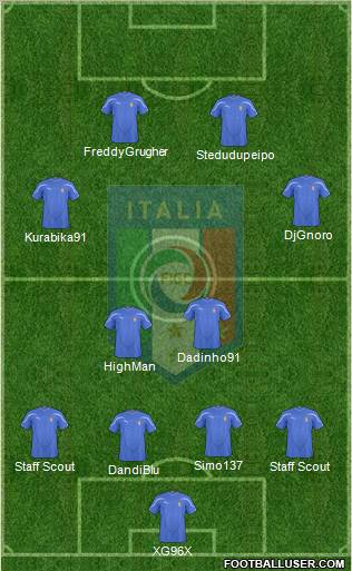 Italy Formation 2011