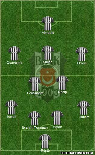 Besiktas JK Formation 2011