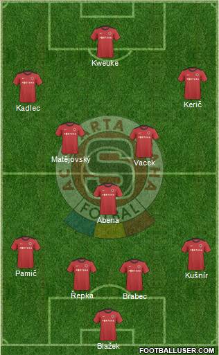 Sparta Prague Formation 2011