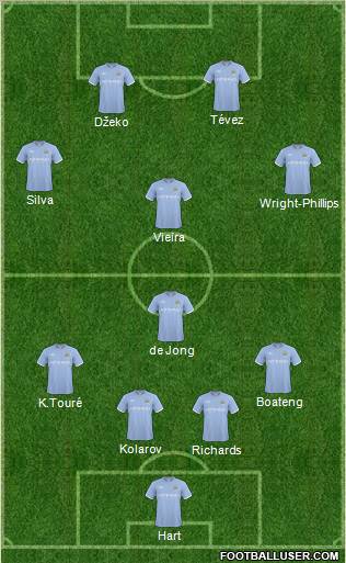 Manchester City Formation 2011