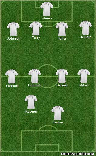 England Formation 2011