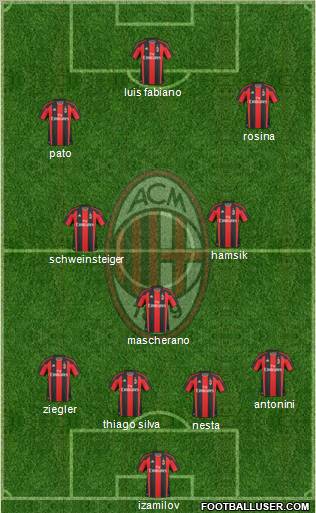 A.C. Milan Formation 2011