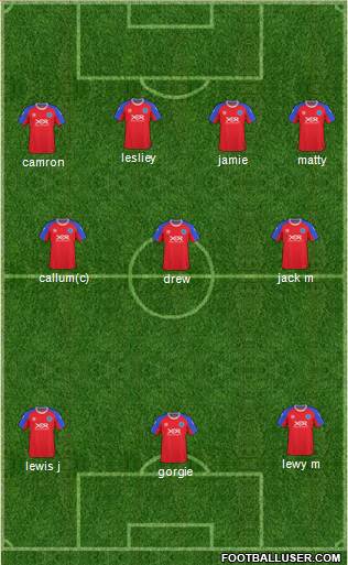 Aldershot Town Formation 2011
