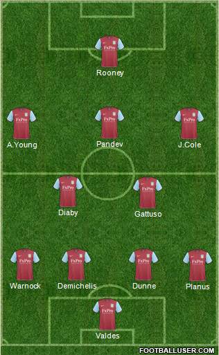 Aston Villa Formation 2011