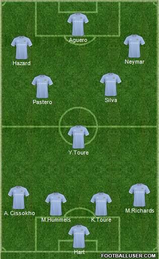 Manchester City Formation 2011