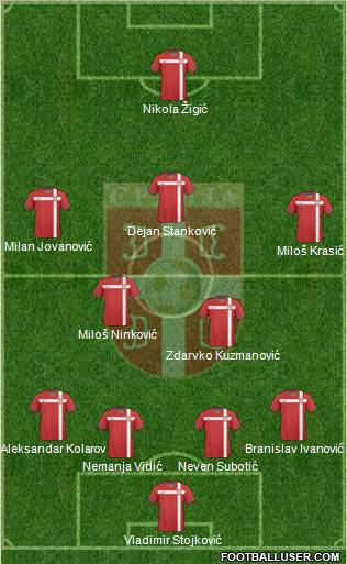 Serbia Formation 2011