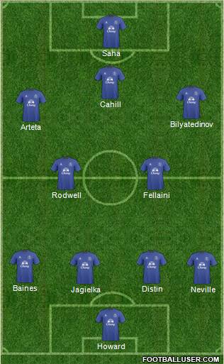 Everton Formation 2011