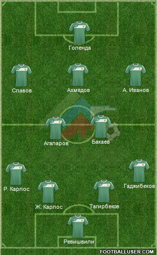 Anzhi Makhachkala football formation