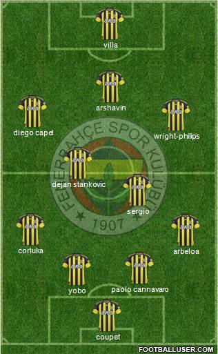 Fenerbahçe SK Formation 2011