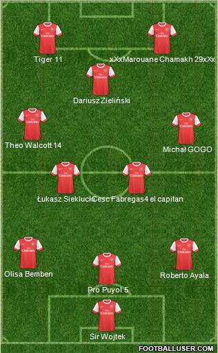 Arsenal Formation 2011