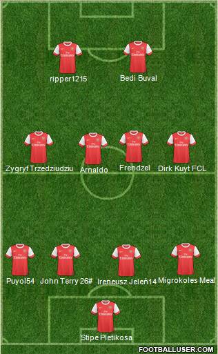 Arsenal Formation 2011
