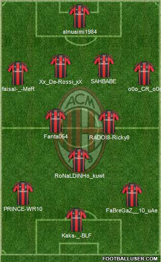 A.C. Milan Formation 2011