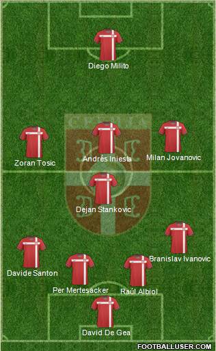 Serbia Formation 2011