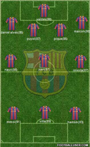 F.C. Barcelona Formation 2011