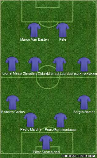 Fifa Team Formation 2011