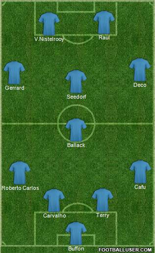Champions League Team Formation 2011