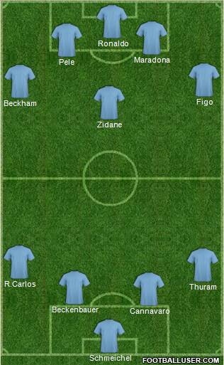 Dream Team Formation 2011