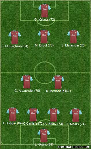 Burnley football formation