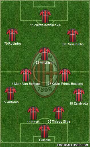 A.C. Milan Formation 2011