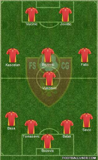Montenegro Formation 2011