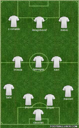 Champions League Team Formation 2011