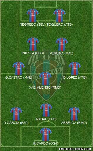 Levante U.D., S.A.D. Formation 2011