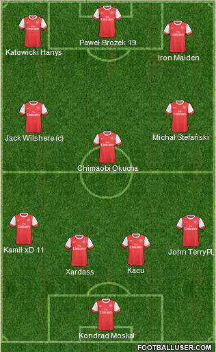 Arsenal Formation 2011